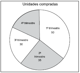 questões de concursos Prefeitura de Ribeirão Preto (SP) questões de concursos Prefeitura de Ribeirão Preto (SP) 2019