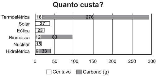 questões de concursos Exame Nacional do Ensino Médio (ENEM) questões de concursos Exame Nacional do Ensino Médio (ENEM) 2021