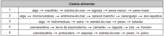 questões de concursos Exame Nacional do Ensino Médio (ENEM) questões de concursos Exame Nacional do Ensino Médio (ENEM) 2021