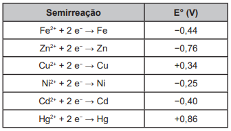 questões de concursos Exame Nacional do Ensino Médio (ENEM) questões de concursos Exame Nacional do Ensino Médio (ENEM) 2021