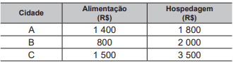 questões de concursos Exame Nacional do Ensino Médio (ENEM) questões de concursos Exame Nacional do Ensino Médio (ENEM) 2021