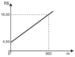 Questão Q85483 de Mecânica alternativa b
