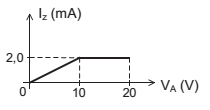 Questão Q85541 de Engenharia Elétrica alternativa a