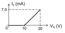 Questão Q85541 de Engenharia Elétrica alternativa b