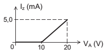 Questão Q85541 de Engenharia Elétrica alternativa d
