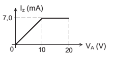 Questão Q85541 de Engenharia Elétrica alternativa e