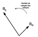 questões de concursos Petróleo Brasileiro (Petrobras) questões de concursos Petróleo Brasileiro (Petrobras) 2018