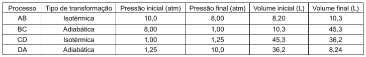 questões de concursos Petróleo Brasileiro (Petrobras) questões de concursos Petróleo Brasileiro (Petrobras) 2018