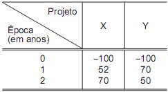 questões de concursos Banco da Amazônia (BASA) 2013 