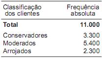 questões de concursos Banco da Amazônia (BASA) 2013 