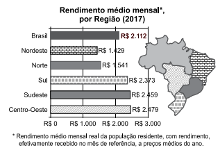 questões de concursos Prefeitura de Guarulhos (SP) questões de concursos Prefeitura de Guarulhos (SP) 2021