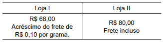 questões de concursos Prefeitura de Guarulhos (SP) questões de concursos Prefeitura de Guarulhos (SP) 2021