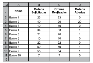questões de concursos Prefeitura de Guararapes (SP) questões de concursos Prefeitura de Guararapes (SP) 2018