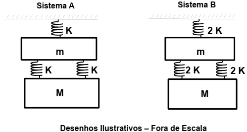 questões de concursos Escola Preparatória de Cadetes do Exército questões de concursos Escola Preparatória de Cadetes do Exército 2021