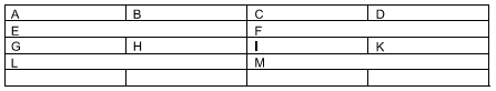 Questão Q87195 de Informática alternativa c
