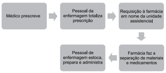 questões de concursos Prefeitura de Jundiaí (SP) questões de concursos Prefeitura de Jundiaí (SP) 2022
