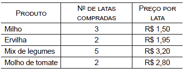 questões de concursos Prefeitura de Morro Agudo (SP) questões de concursos Prefeitura de Morro Agudo (SP) 2020