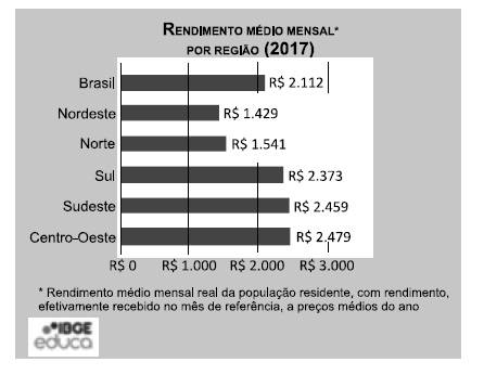questões de concursos Companhia de Desenvolvimento de Nova Odessa (CODEN) questões de concursos Companhia de Desenvolvimento de Nova Odessa (CODEN) 2021