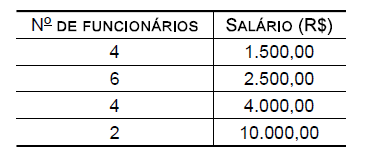 questões de concursos Companhia de Desenvolvimento de Nova Odessa (CODEN) questões de concursos Companhia de Desenvolvimento de Nova Odessa (CODEN) 2021
