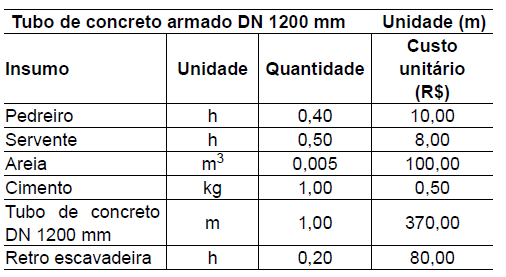 questões de concursos Companhia de Desenvolvimento de Nova Odessa (CODEN) questões de concursos Companhia de Desenvolvimento de Nova Odessa (CODEN) 2021