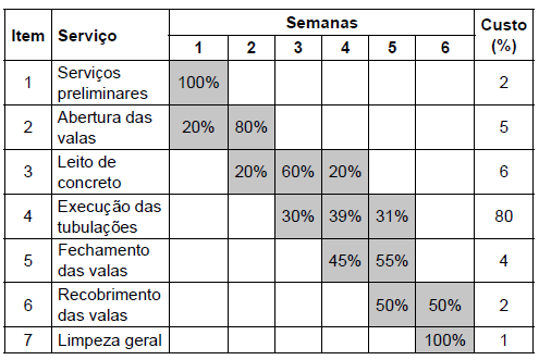 questões de concursos Companhia de Desenvolvimento de Nova Odessa (CODEN) questões de concursos Companhia de Desenvolvimento de Nova Odessa (CODEN) 2021