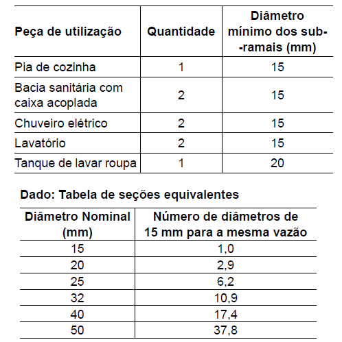 questões de concursos Companhia de Desenvolvimento de Nova Odessa (CODEN) questões de concursos Companhia de Desenvolvimento de Nova Odessa (CODEN) 2021