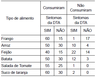 questões de concursos Prefeitura de Campinas (SP) questões de concursos Prefeitura de Campinas (SP) 2019