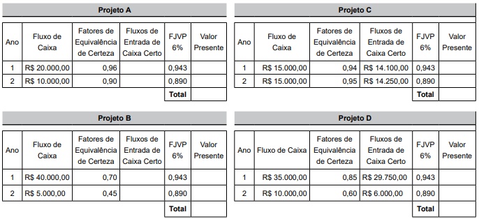 questões de concursos Prefeitura de Ilhabela (SP) questões de concursos Prefeitura de Ilhabela (SP) 2020