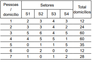 questões de concursos Prefeitura de Ilhabela (SP) questões de concursos Prefeitura de Ilhabela (SP) 2020