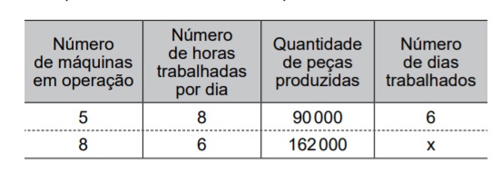 questões de concursos Prefeitura de Marília (SP) questões de concursos Prefeitura de Marília (SP) 2019