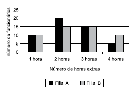 questões de concursos Prefeitura de Arujá (SP) questões de concursos Prefeitura de Arujá (SP) de Matemática 2022
