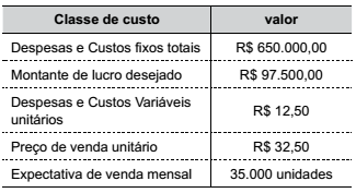 questões de concursos Instituto de Previdência de São José dos Campos (IPSM) questões de concursos Instituto de Previdência de São José dos Campos (IPSM) de Contabilidade de Custos 2022