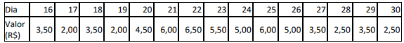questões de concursos Prefeitura de Fortaleza (CE) questões de concursos Prefeitura de Fortaleza (CE) de Matemática 2022
