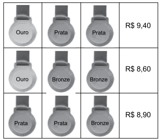 questões de concursos Prefeitura de Jundiaí (SP) questões de concursos Prefeitura de Jundiaí (SP) de Matemática 2022