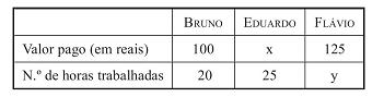 questões de concursos - Tribunal de Justiça Militar de São Paulo (TJM SP) - 2016