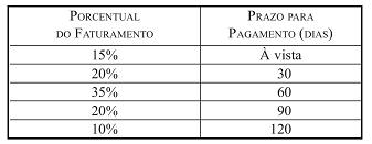 questões de concursos - Tribunal de Justiça Militar de São Paulo (TJM SP) - 2016