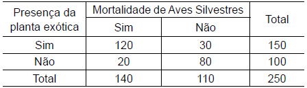 questões de concursos Prefeitura de Presidente Prudente (SP) de Medicina 2022