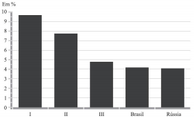 questões de concursos - Tribunal de Justiça Militar de São Paulo (TJM SP) - 2016