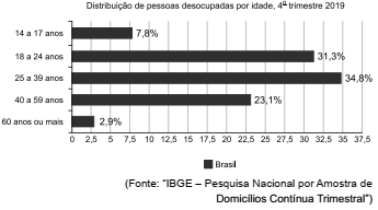 questões de concursos Prefeitura de Jundiaí (SP) questões de concursos Prefeitura de Jundiaí (SP) de Matemática 2022