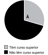 questões de concursos Prefeitura de Jundiaí (SP) questões de concursos Prefeitura de Jundiaí (SP) de Matemática 2022