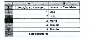 questões de concursos Prefeitura de Canoas (RS) questões de concursos Prefeitura de Canoas (RS) de Informática 2022