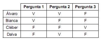 questões de concursos Tribunal Regional do Trabalho 19ª Região (TRT AL) questões de concursos Tribunal Regional do Trabalho 19ª Região (TRT AL) de Raciocínio Lógico Matemático 2022