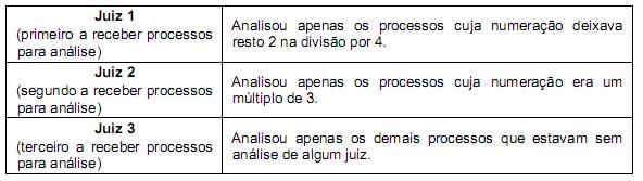 questões de concursos Tribunal Regional do Trabalho 19ª Região (TRT AL) questões de concursos Tribunal Regional do Trabalho 19ª Região (TRT AL) de Raciocínio Lógico Matemático 2022