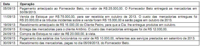 questões de concursos Tribunal Regional do Trabalho 19ª Região (TRT AL) questões de concursos Tribunal Regional do Trabalho 19ª Região (TRT AL) de Contabilidade Geral 2022
