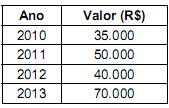 questões de concursos Tribunal Regional do Trabalho 19ª Região (TRT AL) questões de concursos Tribunal Regional do Trabalho 19ª Região (TRT AL) de Contabilidade Geral 2022
