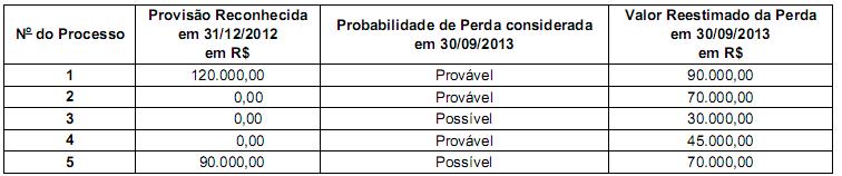 questões de concursos Tribunal Regional do Trabalho 19ª Região (TRT AL) questões de concursos Tribunal Regional do Trabalho 19ª Região (TRT AL) de Contabilidade Geral 2022