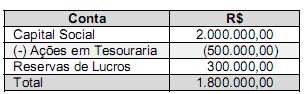 questões de concursos Tribunal Regional do Trabalho 19ª Região (TRT AL) questões de concursos Tribunal Regional do Trabalho 19ª Região (TRT AL) de Contabilidade Geral 2022