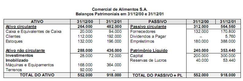 questões de concursos Tribunal Regional do Trabalho 19ª Região (TRT AL) questões de concursos Tribunal Regional do Trabalho 19ª Região (TRT AL) de Contabilidade Geral 2022