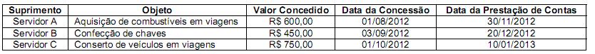 questões de concursos Tribunal Regional do Trabalho 19ª Região (TRT AL) questões de concursos Tribunal Regional do Trabalho 19ª Região (TRT AL) de Contabilidade Pública 2022