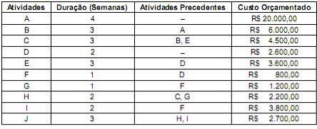 questões de concursos Tribunal Regional do Trabalho 19ª Região  (TRT  AL) de Engenharia Civil 2022